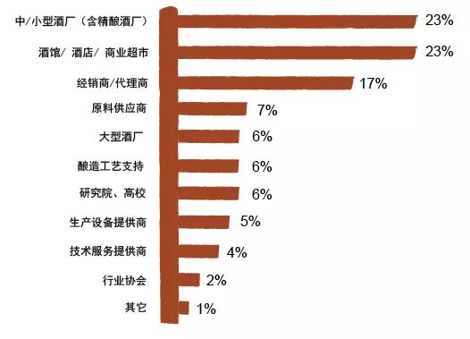 中国国际精酿啤酒会议暨中国国际有机产品展览会（时间+地点）