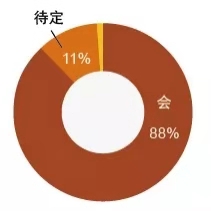 中国国际精酿啤酒会议暨中国国际有机产品展览会（时间+地点）