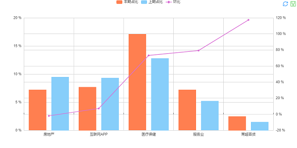 户外广告数据分析