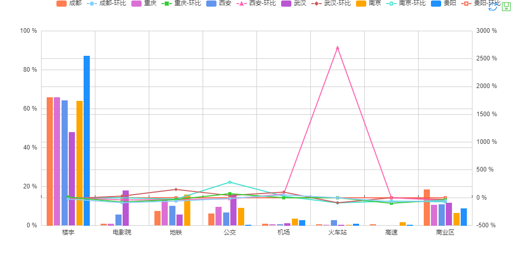 2019上半年汽车广告投放