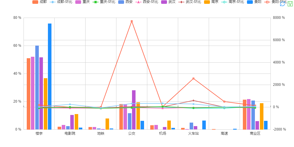 2019下半年汽车广告投放