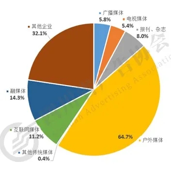 受访企业主要类型