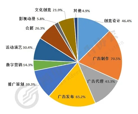 受访企业主营业务