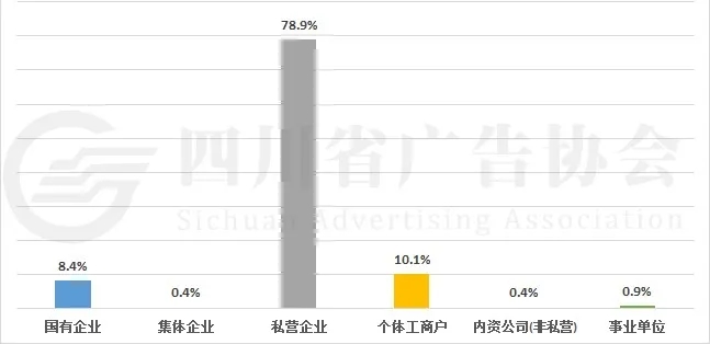 受访企业经济性质
