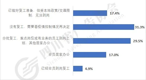 目前企业的开工情况是？