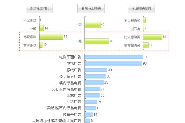 广告市场问卷调研