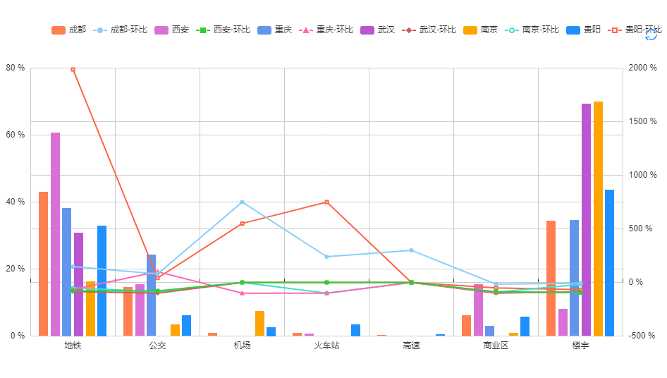 行业广告投放分析