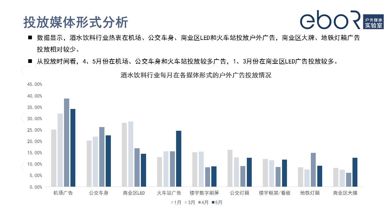 酒水行业广告投放媒体