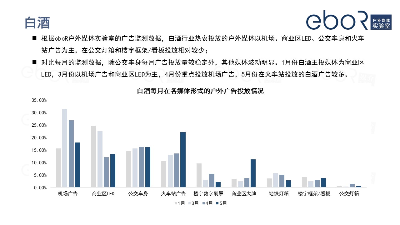 白酒行业广告投放分析