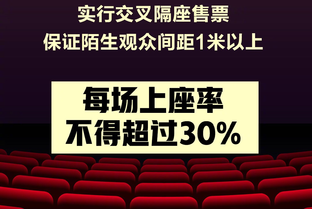 电影院上座率规定