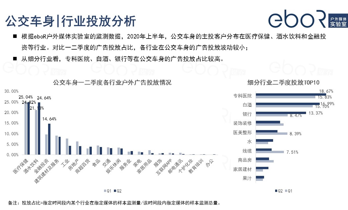 公交车身广告投放行业分析