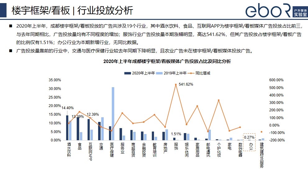 楼宇框架广告投放分析