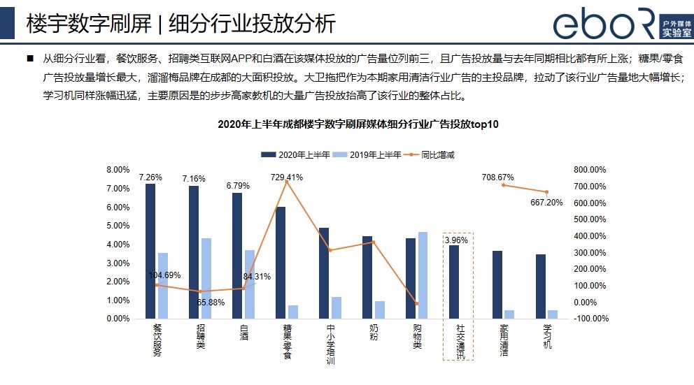 楼宇数字刷屏广告投放分析