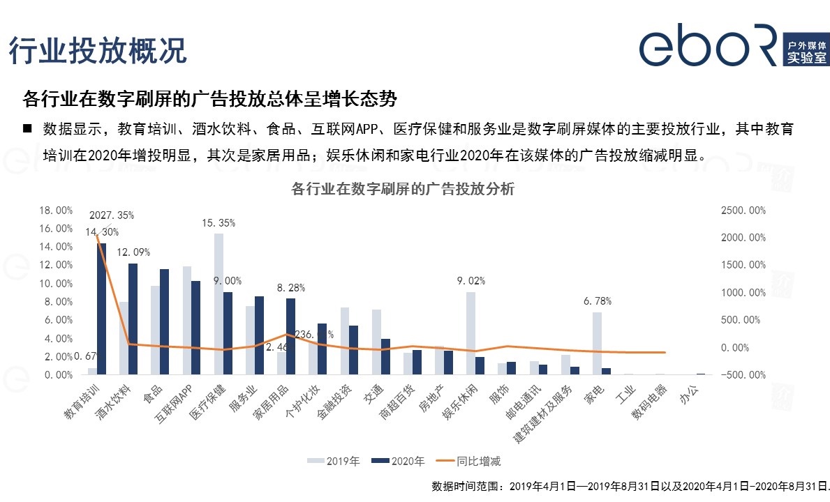 电梯视频广告投放概括
