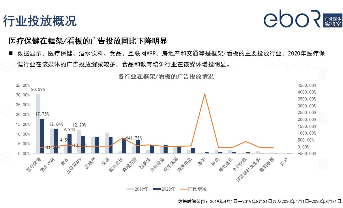 电梯框架广告投放概括