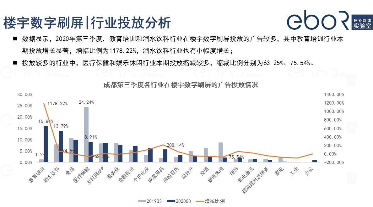 楼宇数字刷屏广告投放行业分析