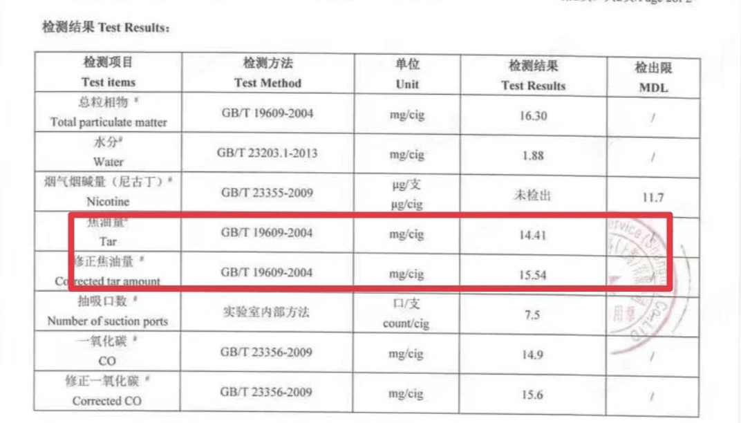 茶烟的焦油量检测报告