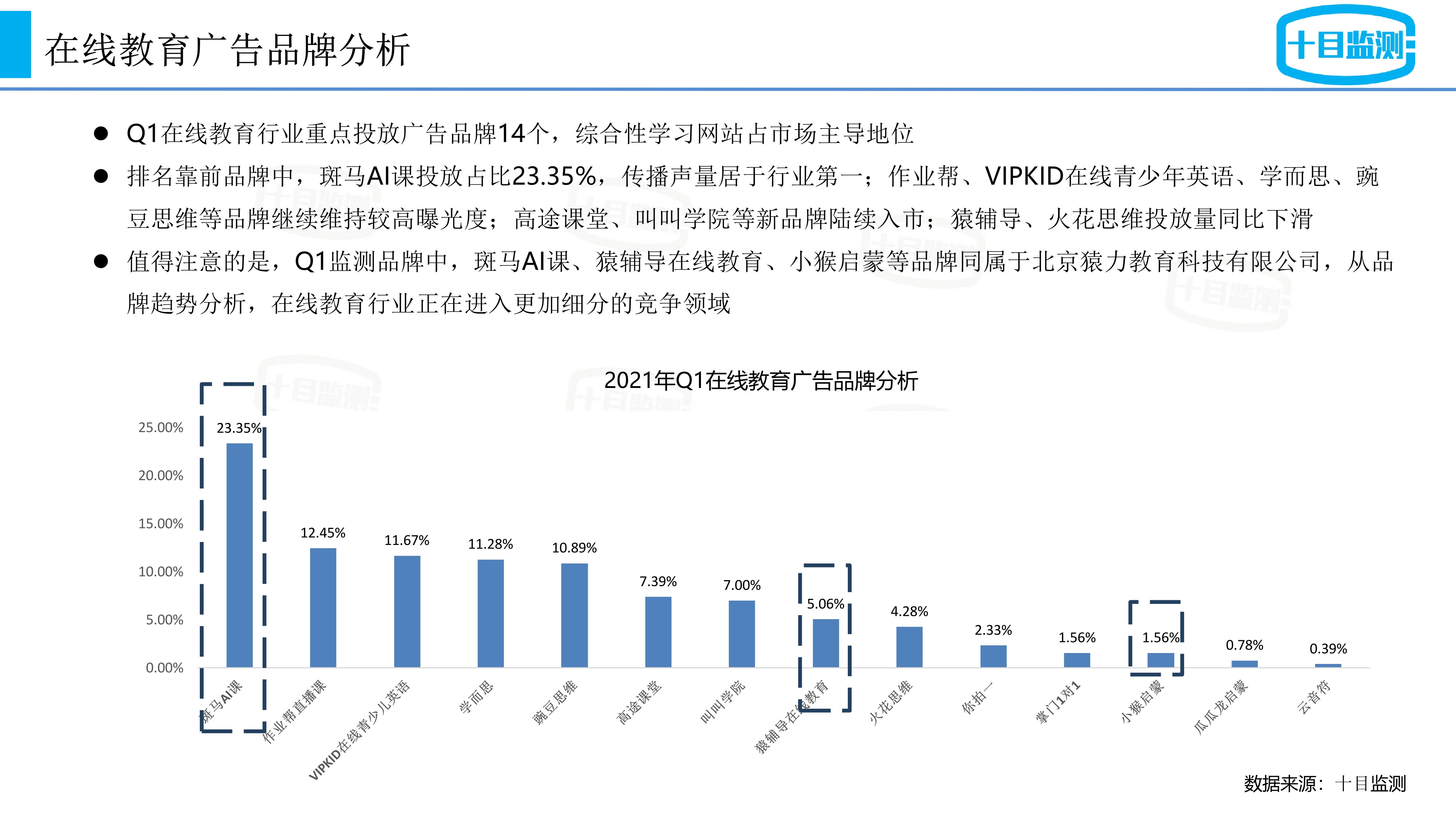 在线教育广告投放品牌分析