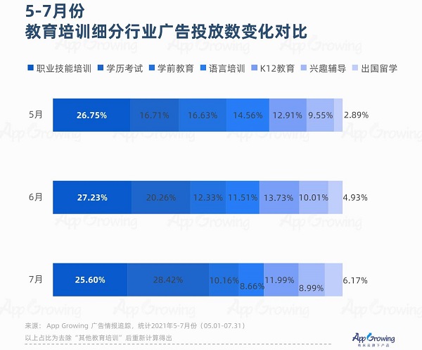 教育广告投放变化对比